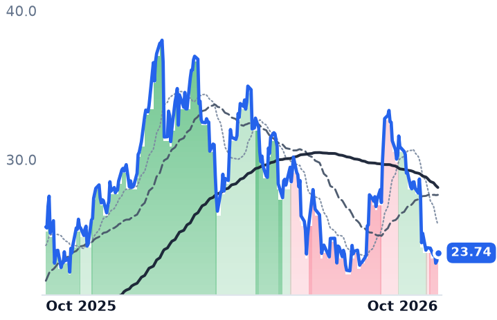 KGC 12-month price