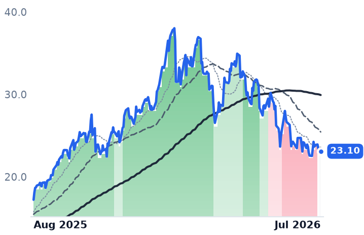 KGC 12-month price