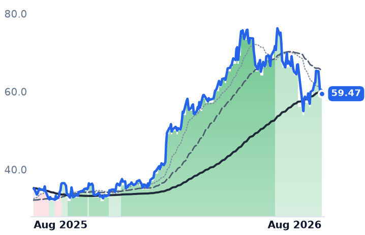 KGS 12-month price