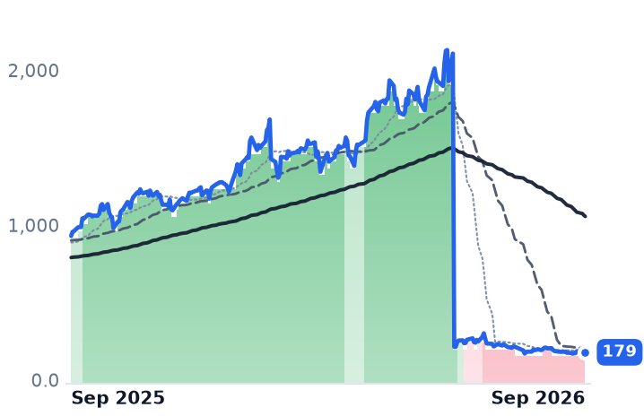 KLAC 12-month price