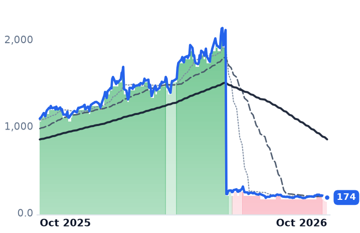 KLAC 12-month price