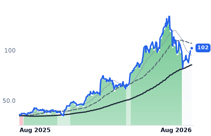 KLIC 12-month price