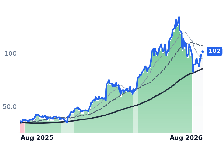 KLIC 12-month price
