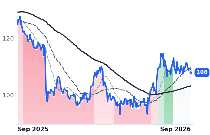 KMB 12-month price