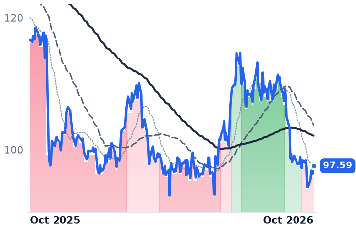 KMB 12-month price