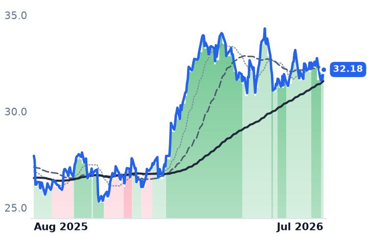 KMI 12-month price