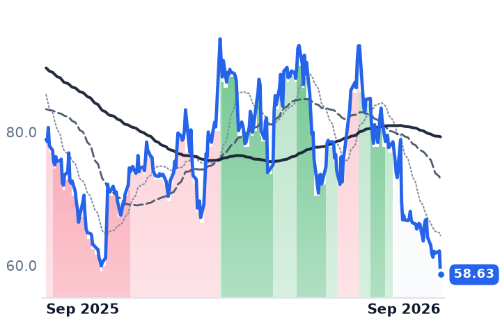 KNF 12-month price