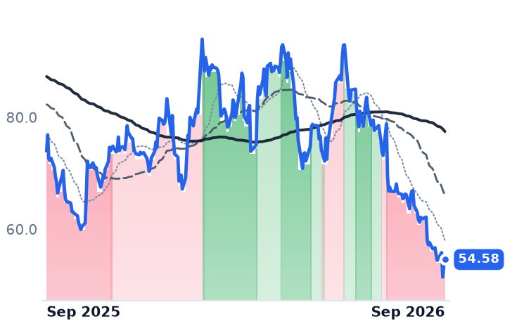 KNF 12-month price