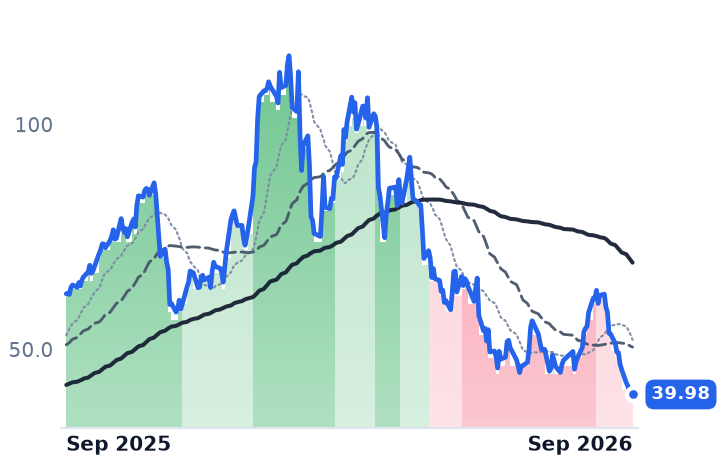 KRMN 12-month price