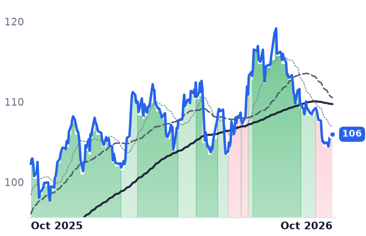 L 12-month price