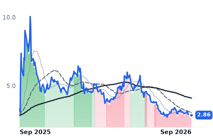 LAC 12-month price