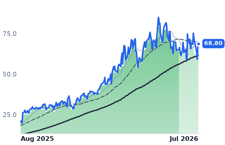 LASR 12-month price