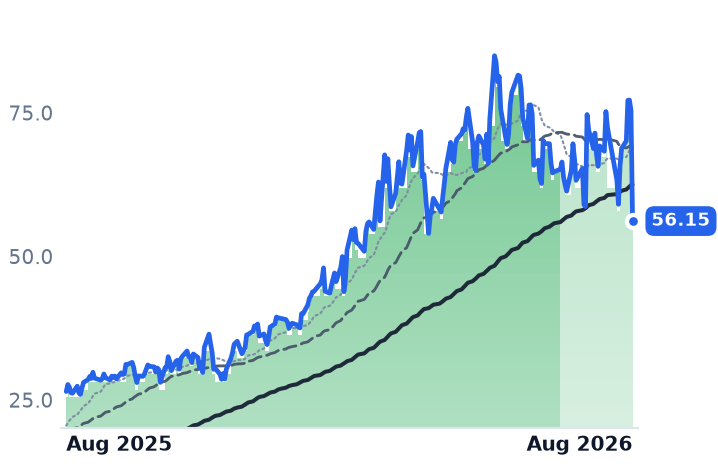 LASR 12-month price
