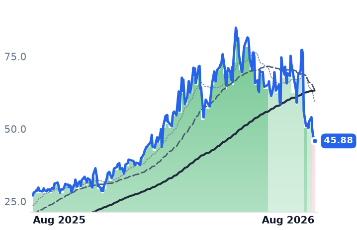 LASR 12-month price