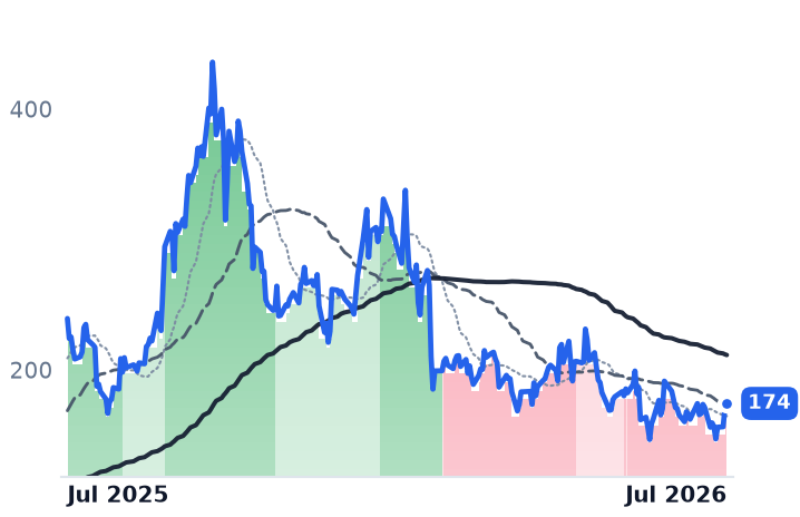LEU 12-month price