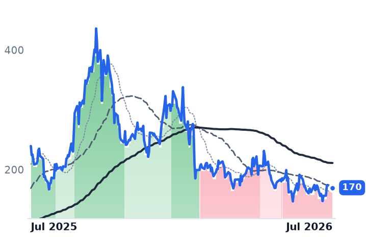 LEU 12-month price