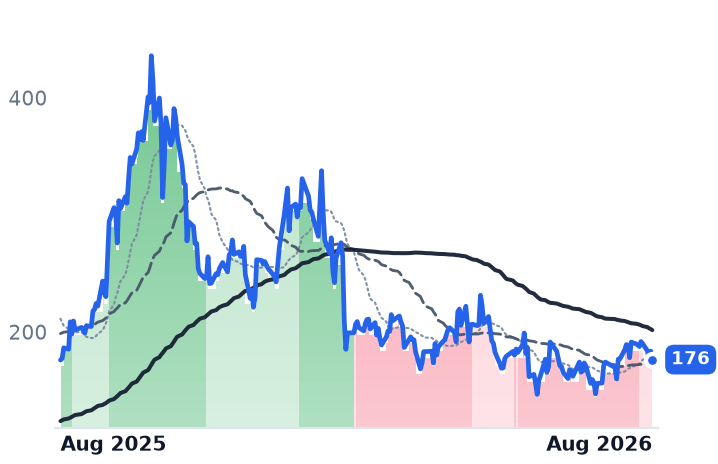 LEU 12-month price