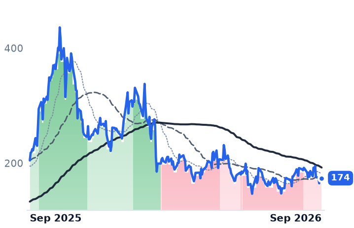 LEU 12-month price