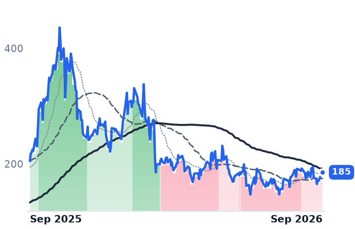 LEU 12-month price