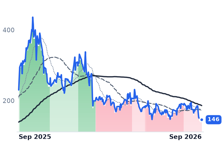 LEU 12-month price