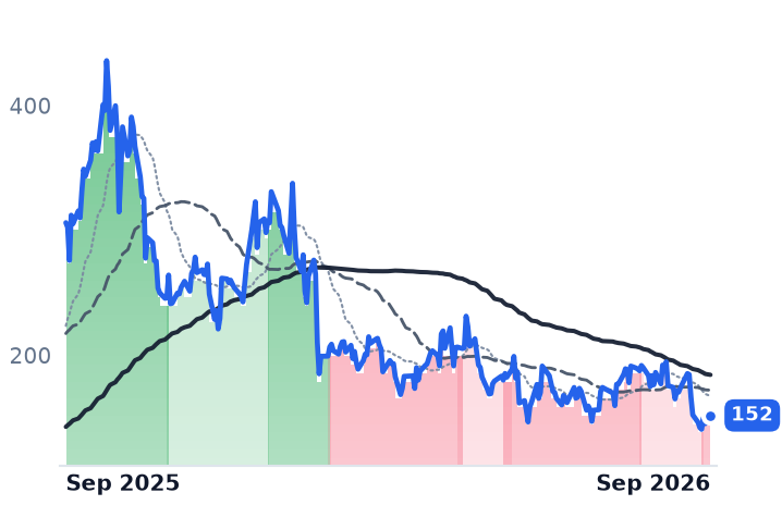 LEU 12-month price