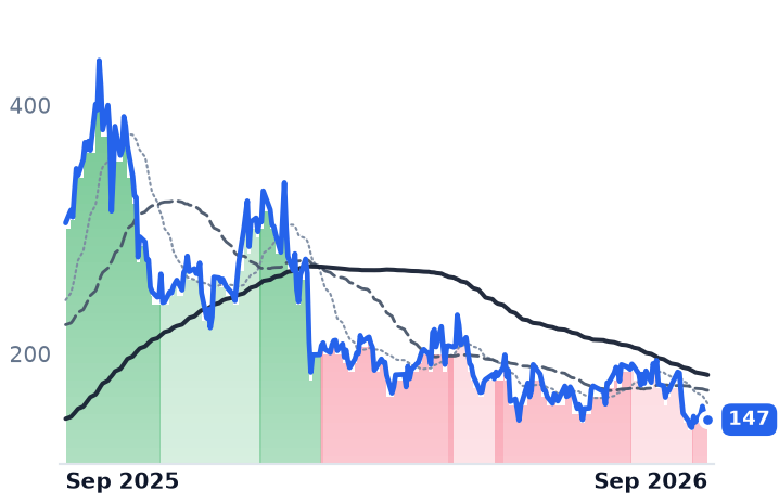 LEU 12-month price