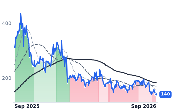 LEU 12-month price