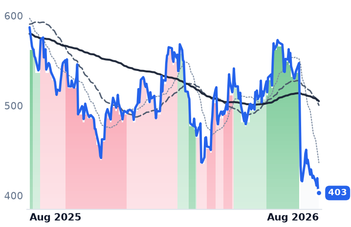 LII 12-month price