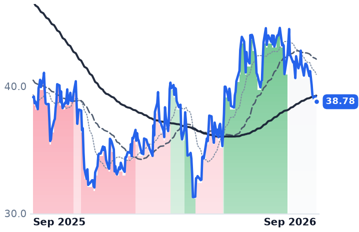 LINE 12-month price