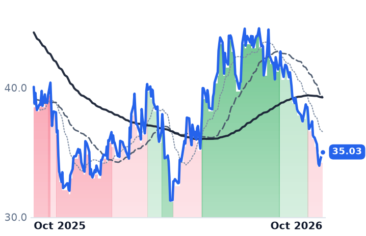 LINE 12-month price