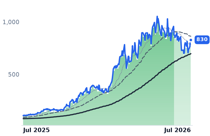 LITE 12-month price