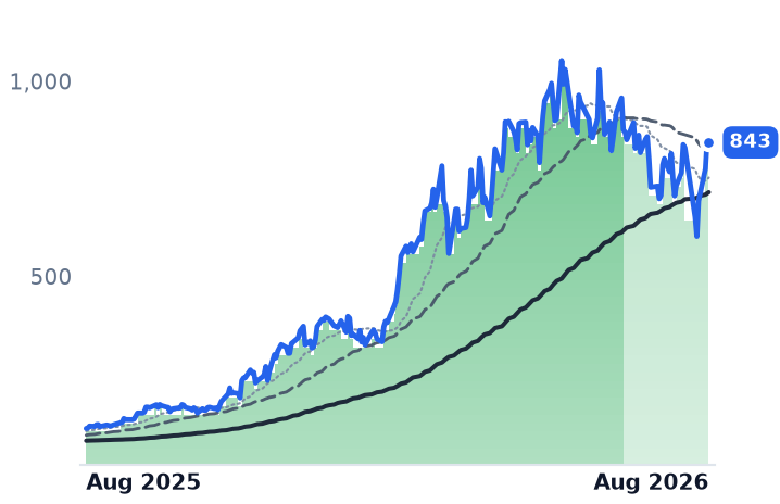 LITE 12-month price