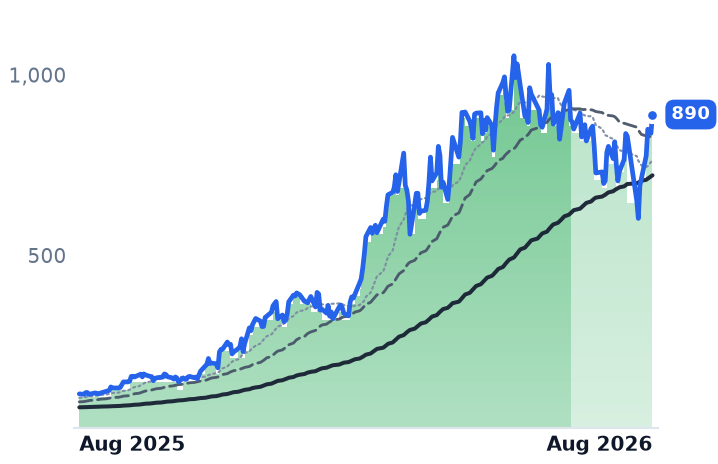 LITE 12-month price