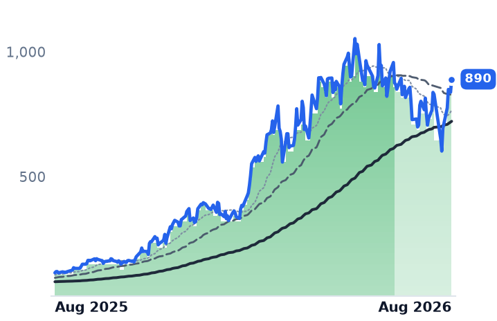 LITE 12-month price