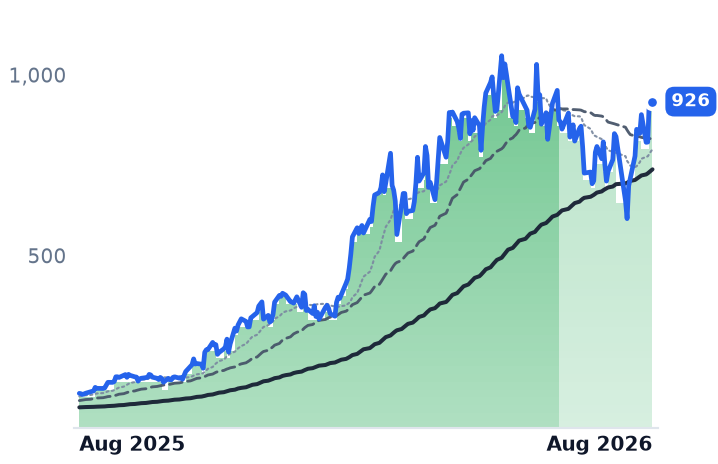 LITE 12-month price