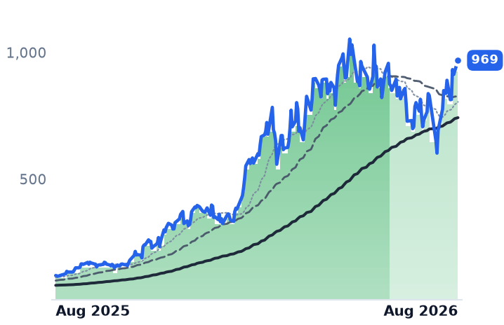 LITE 12-month price