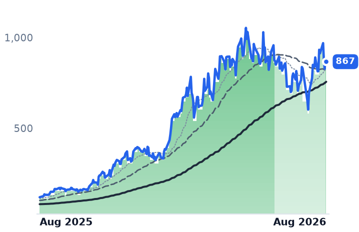 LITE 12-month price