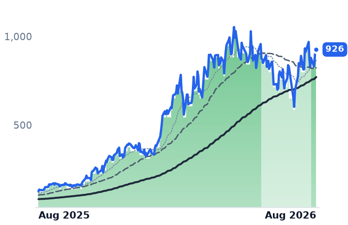 LITE 12-month price