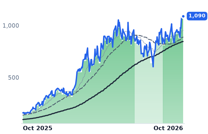 LITE 12-month price