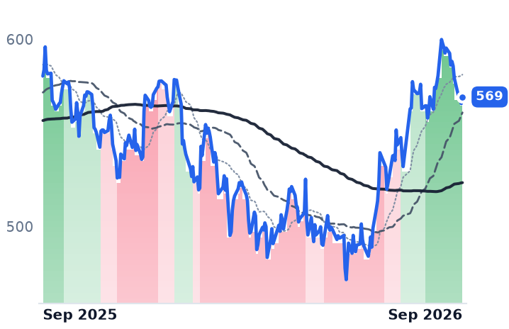 MA 12-month price