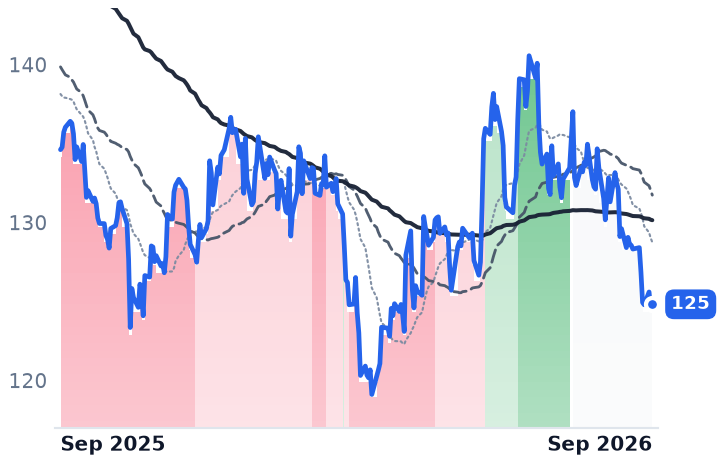 MAA 12-month price