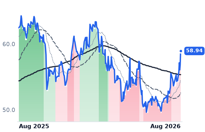 MAIN 12-month price