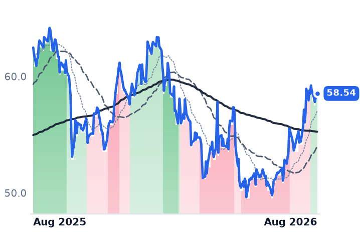 MAIN 12-month price