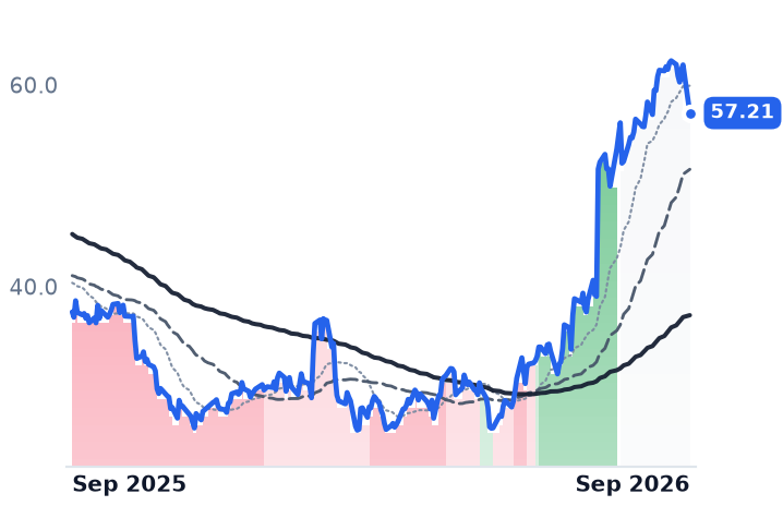 MAN 12-month price