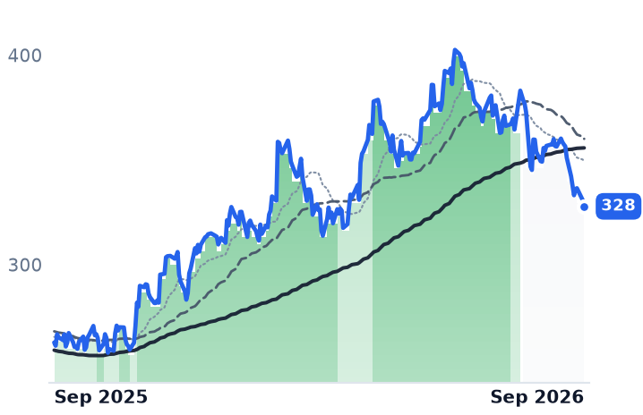 MAR 12-month price