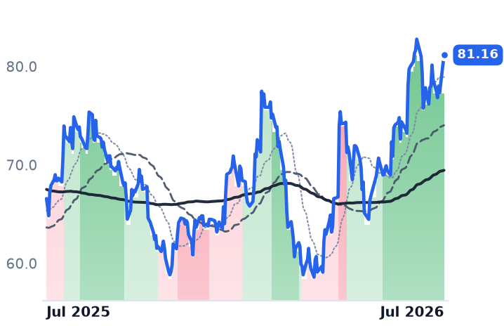 MAS 12-month price
