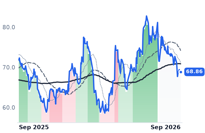 MAS 12-month price