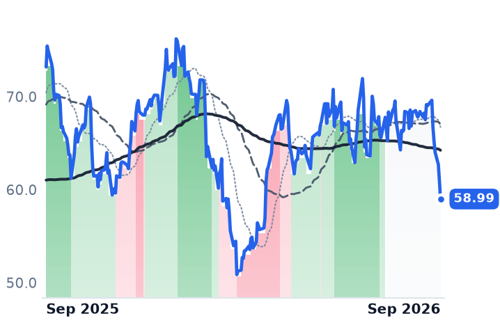MC 12-month price