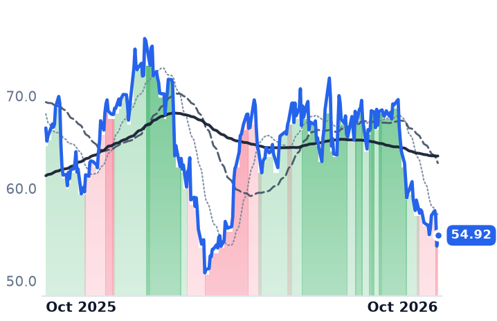 MC 12-month price