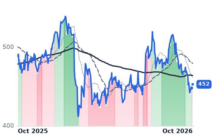MCO 12-month price
